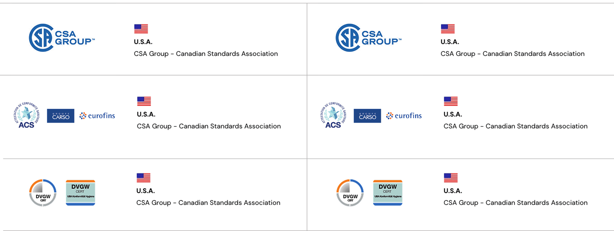 certificazioni TEST